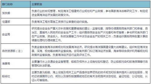 2022年中國(guó)海洋工程服務(wù)市場(chǎng)分析報(bào)告 行業(yè)全景調(diào)查與投資戰(zhàn)略規(guī)劃