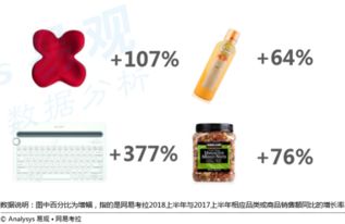 消費(fèi)升級瞄準(zhǔn)第二空間,辦公室消費(fèi)場景最愛健康與減壓