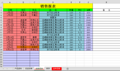 帶自動匯總功能的辦公用品Excel出入庫明細表設(shè)計與日用百貨銷售應用